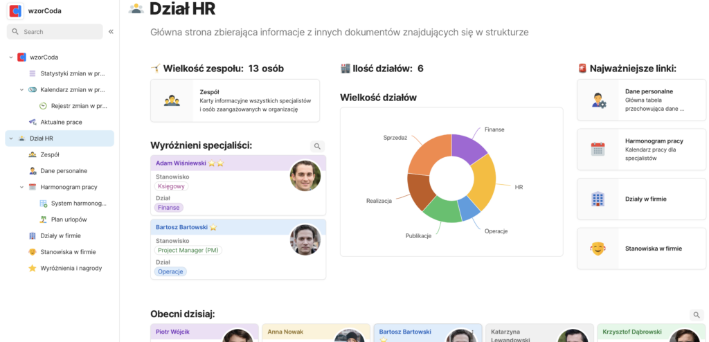 Dashboard działu HR
