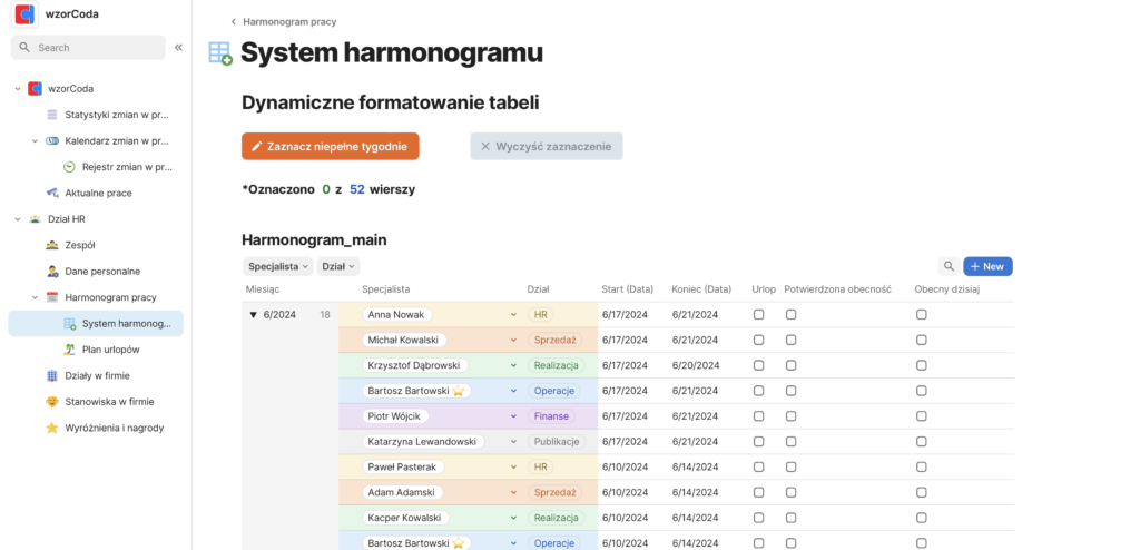 Dynamiczne formatowanie tabeli w coda.io
