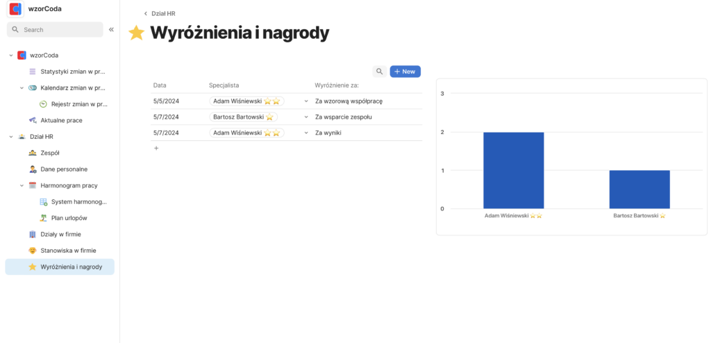 odznaczenia zespołowe - dynamiczna modyfikacja nazw